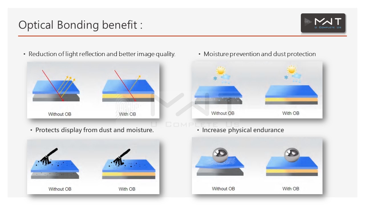 Optical Bonding News MWT Co., Ltd